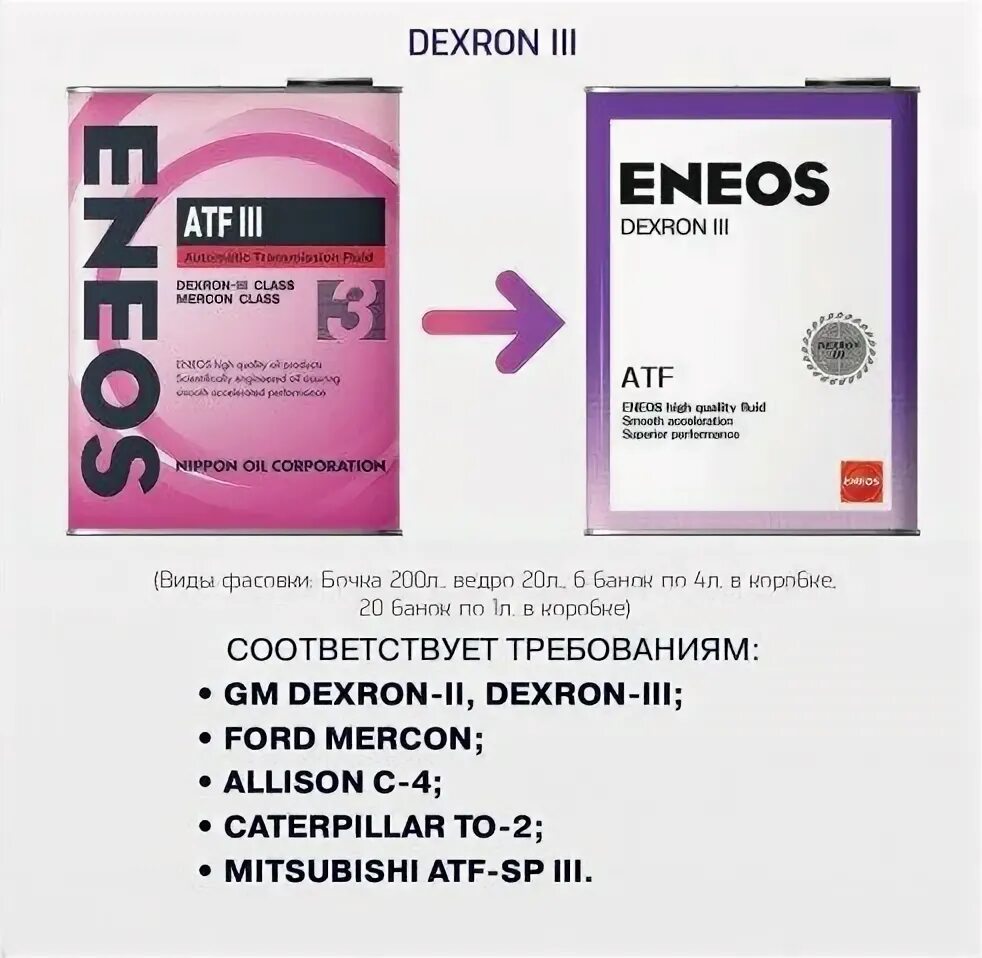 ENEOS ATF Dexron 3 характеристики. Dexron 3 характеристики. Эквивалент Dexron-III по спецификации. Срок годности на масле эниос дикстрон.