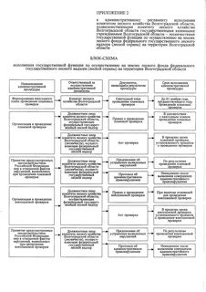Подведомственные учреждения комитета
