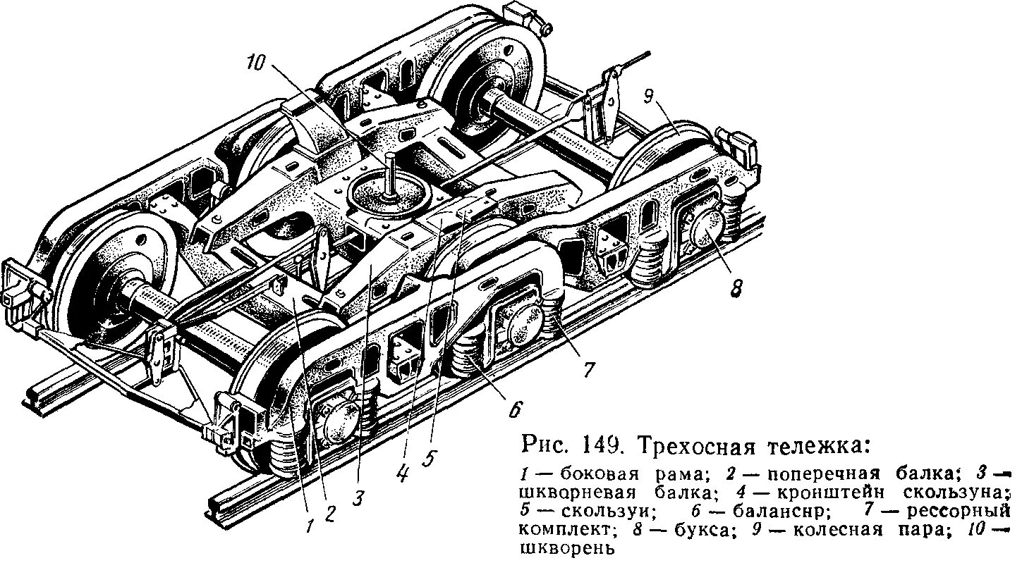 Трехосная тележка КВЗ-1м. Конструкция тележки грузового вагона. Строение тележки пассажирского вагона. Предохранительная скоба тележки пассажирского вагона.