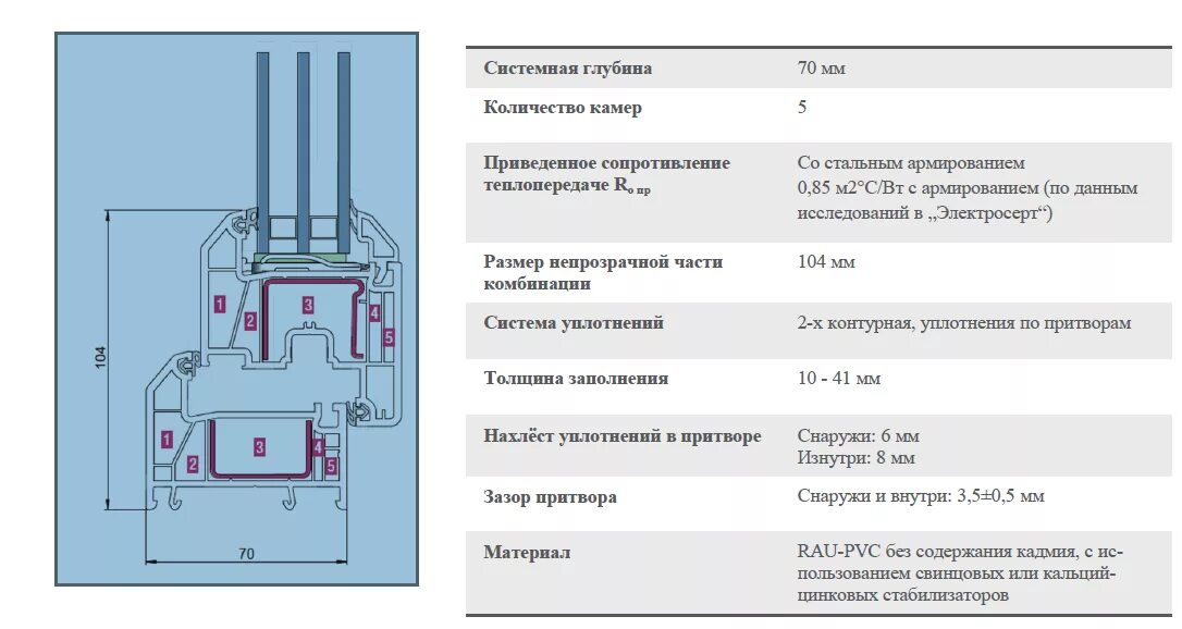 Профиль ultra окно 62 мм. С640 provedal. Толщина наружной стенки пвх профиля. Толщина стенки профиля. Толщина наружных стенок оконных профилей.