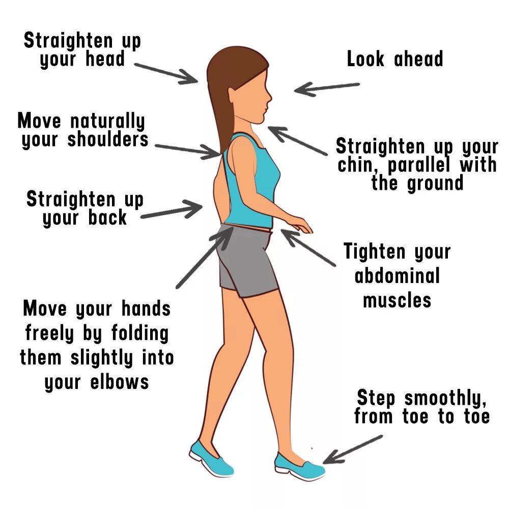 Walks is Walking правило. Straighten your back. Straight back head. To walk with long Strides. Straight back