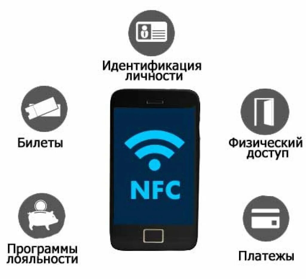 Смартфон поддерживает nfc. Значок NFC. Иконка NFC Android. NFC В телефоне что это. NFC технология.