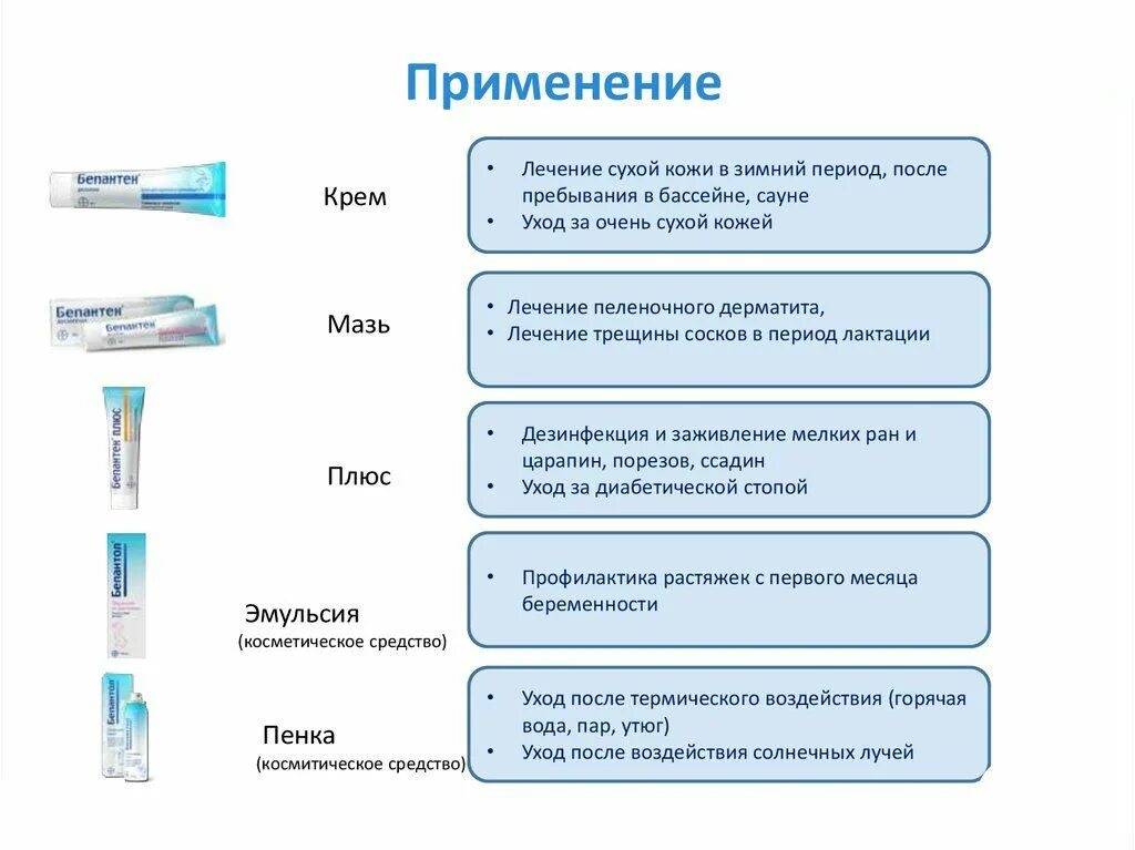 Бепантен дерма мазь. Отличие мази от крема. Bepanthen Derma крем. Мазь и крем отличия.