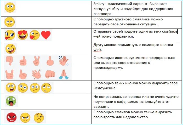 Значение эмодзи в ватсапе. Значение смайликов в ватсапе расшифровка. Обозначение смайликов в WHATSAPP на русском языке с расшифровкой. Что означают смайлики расшифровка. Значение смайликов в вайбере.