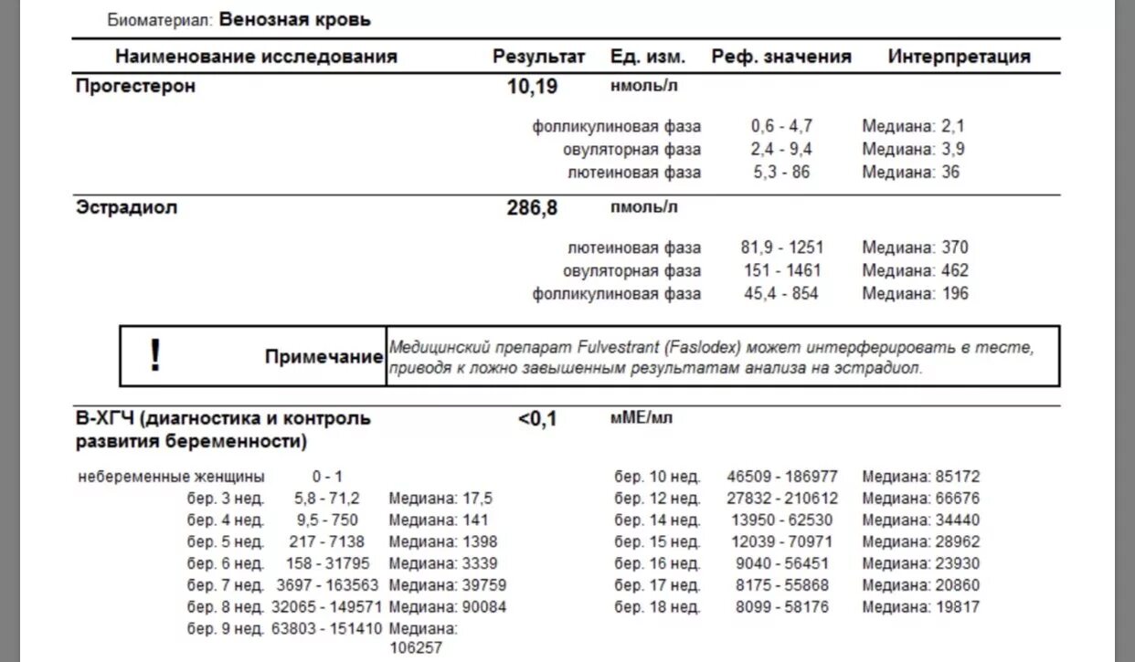 Результаты хгч при беременности на ранних. Тест ХГЧ показатели при беременности. Анализ крови на ХГЧ показатели. Уровень ХГЧ при онкологии у женщин таблица. ХГЧ анализ расшифровка.