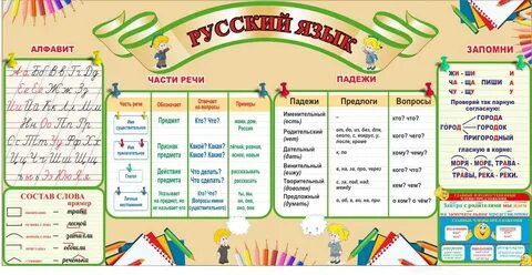 Школьный русский язык начальных классов