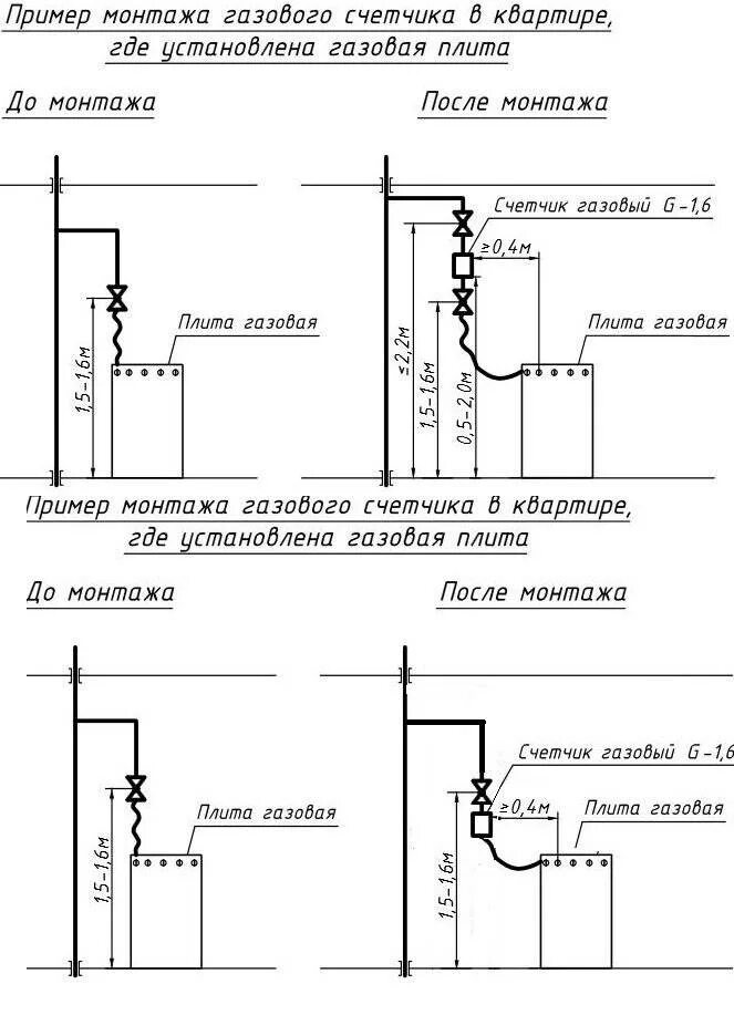 Можно ли устанавливать газовый счетчик. Схема монтажная установки газового счётчика в квартире. Схема установки счетчика газа. Схема подключения газового счетчика. Требования к установке газового счетчика в квартире.