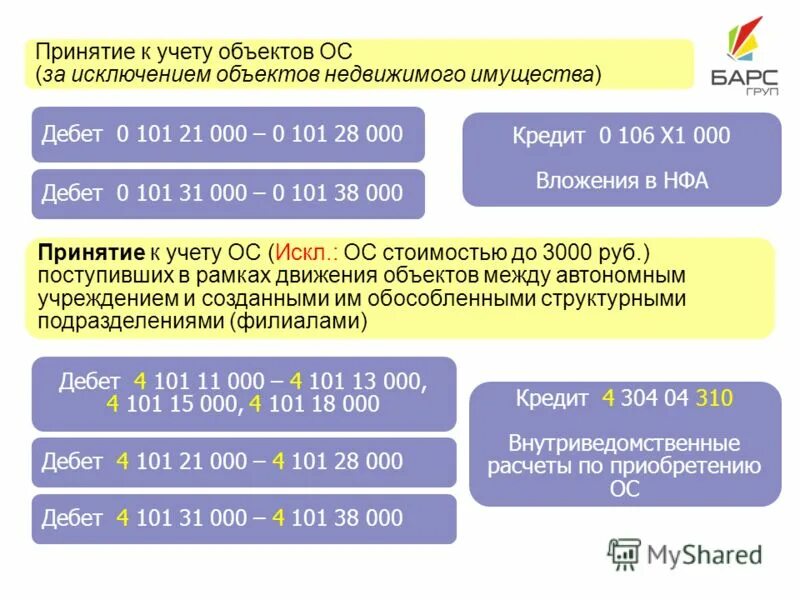 101 счет. имущество полученное в пользование. основные средства движимое и недвижимое имущество. счета 101 основные средства. движимое и недвижимое имущество.