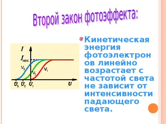 Зависимость максимальной энергии фотоэлектронов от частоты. Кинетическая энергия фотоэлектронов. Кинетическая энергия фото. Зависимость кинетической энергии фотоэлектронов от частоты света. Кинетическая энергия фотоэлектронов формула.