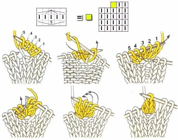 Мочалка крючком шишечками схема. Схема вязания шишечек спицами. Как вяжется шишечка крючком. Вязка шишечки спицами схема. Схема вязания шишечек спицами.