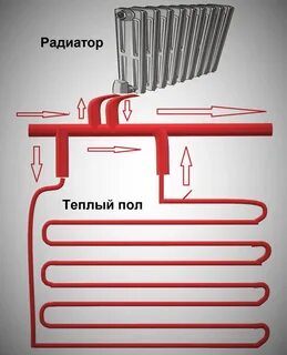 Сделай теплее на 3