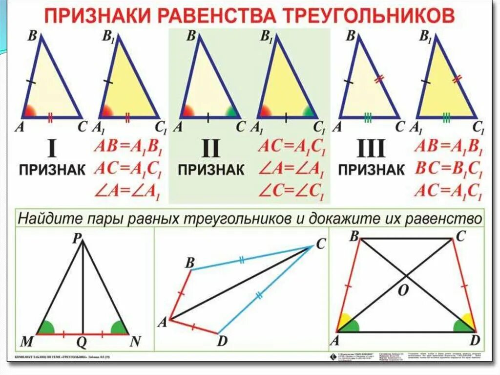 Применения равенства треугольников. Как определить признак равенства треугольников 7 класс. Признаки равенства треугольников 3 признака таблица. Признак равенства треугольников по 3 углам. Признаки равенства треугольников 8 класс геометрия.