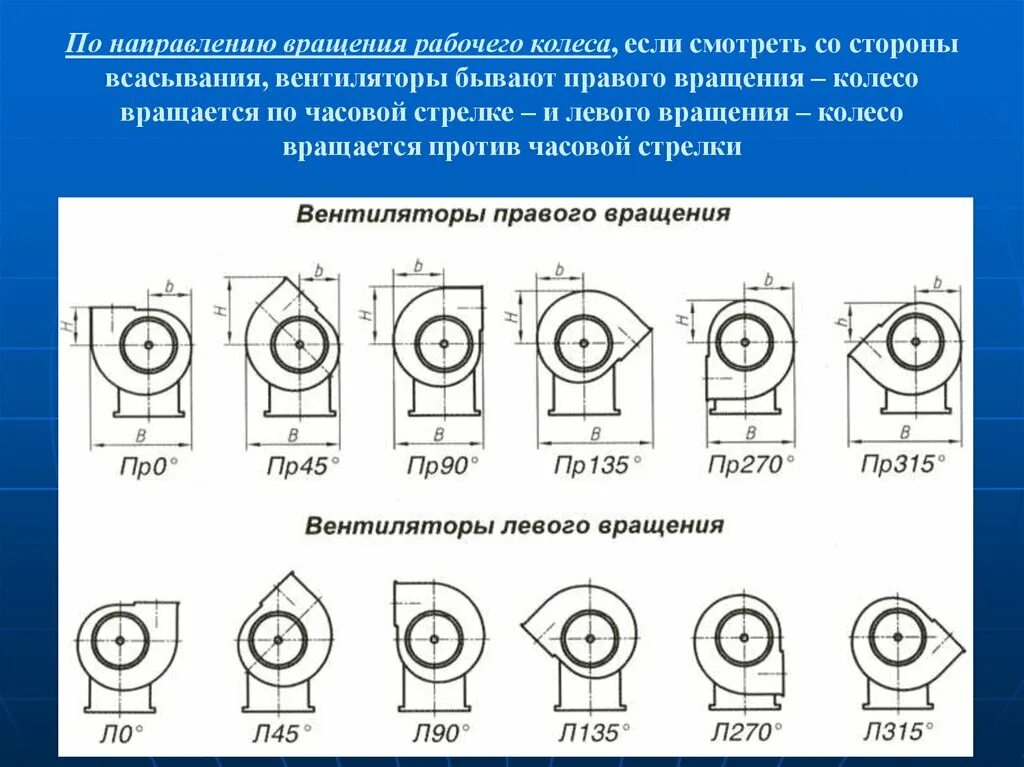 Схема исполнения радиального вентилятора. Крыльчатка вентилятора центробежного 225. Направление вращения вентилятора улитки. Направление вращения центробежного вентилятора. Как определить направления вращения