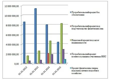 Рейтинг потребительских кредитов