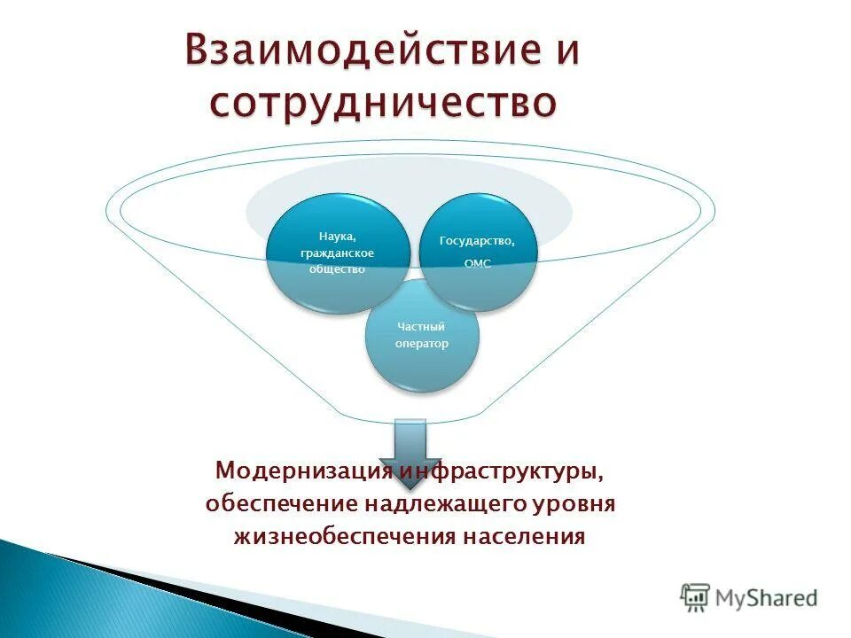 Проблемы взаимодействия науки и общества. Примеры взаимодействия наук. Проблемы взаимодействия науки и общества. Взаимосвязь науки и морали. Проблемы взаимоотношения человека и общества.