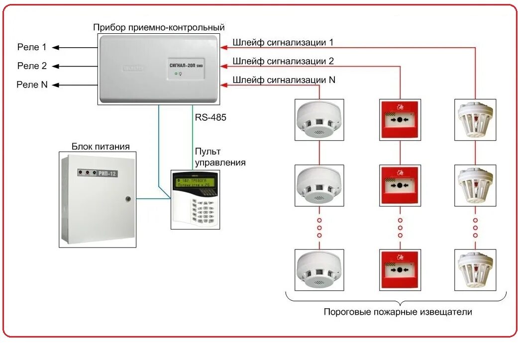 Схема опс. Схема подключения проводов, пожарной сигнализации. Охранно пожарная сигнализация схема подключения датчиков. Схема подключения адресных датчиков пожарной сигнализации. Монтажные схемы прокладки пожарной сигнализации.