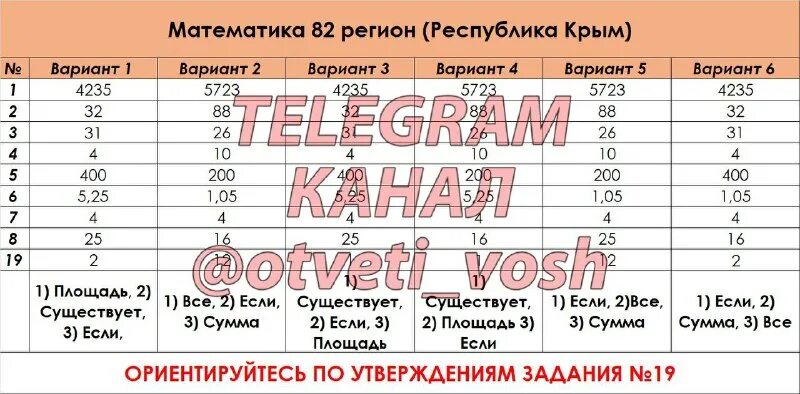 Пробник огэ по математике 24 января 2025. Ответы огэ. ответы по огэ по математике. подсказки на огэ по математике. огэ территория математика.