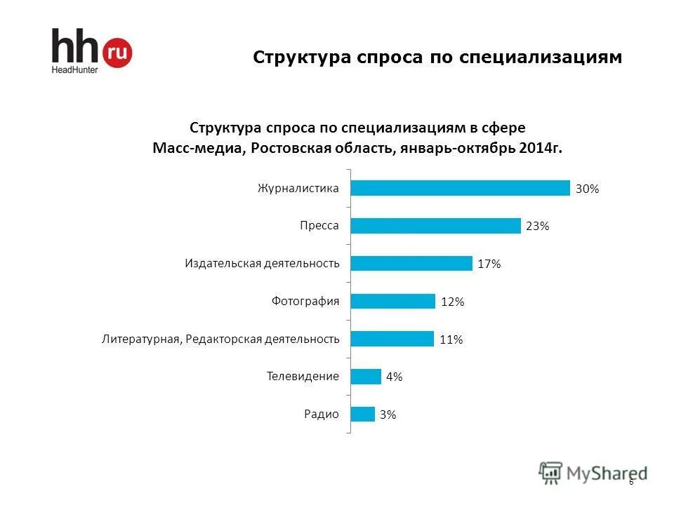 сферы медиа какие. сферы медиа какие. медиасфера это примеры. сферы медиа какие. разработать план рекламной компании.