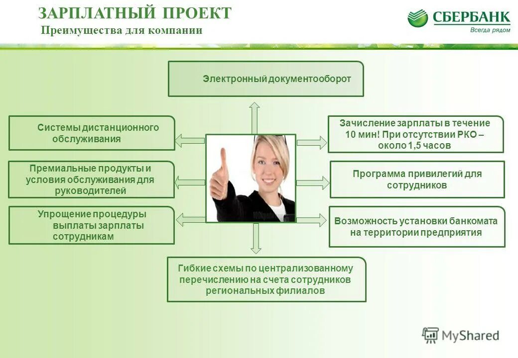 преимущества зарплатного проекта для предприятия. зарплатные проекты сбербанка. зарплатные проекты сбербанка. зарплатный проект для сотрудников. что такое зарплатный проект банка.