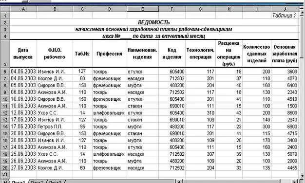 Заработной плате движении работников. Сводная ведомость по начисленной заработной плате сотрудников. Ведомость начисления заработной платы пример. Таблица начисления заработной платы. Ведомость начисления заработной платы образец таблица.