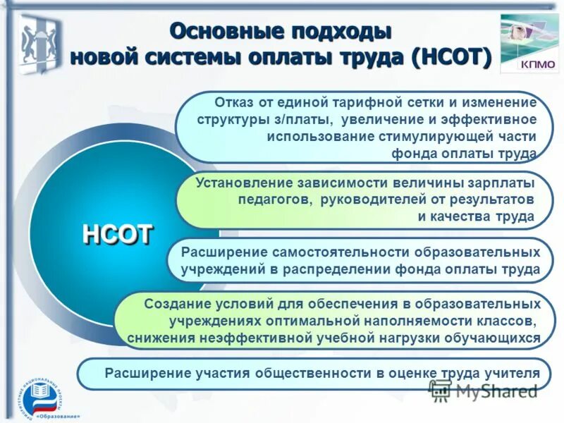 Формирование фонда оплаты труда. Указать формулу расчета фактора фонда возмещения. Формирование фонда. Порядок формирования фонда заработной платы. Создание фонда польза.