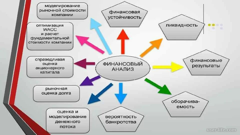 Анализ состояния финансов