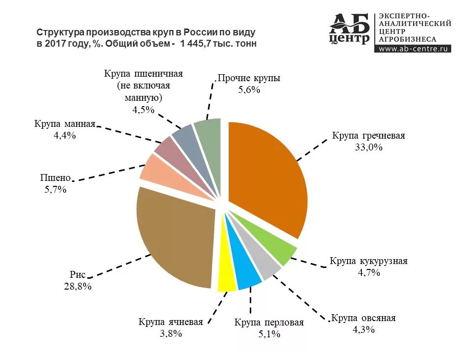 Что произвели и в в каком году