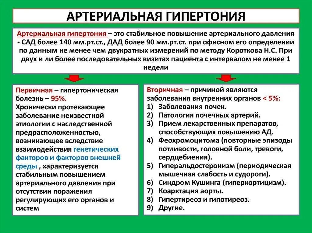 Чем отличается артериальная. Артериальная гипертензия и гипертоническая болезнь отличия. причины артериальной гипертензии. артериальная гипотензия и гипертоническая болезнь. артериальная гипертония причины.