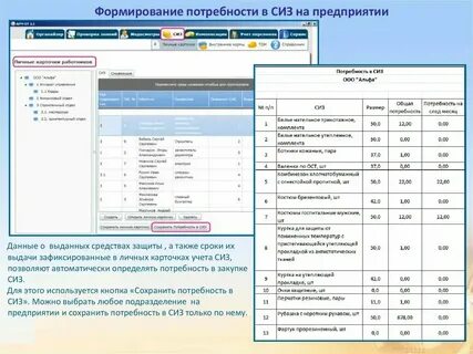Каким образом определяется потребность в сиз