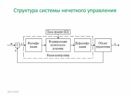 Состав системы часы