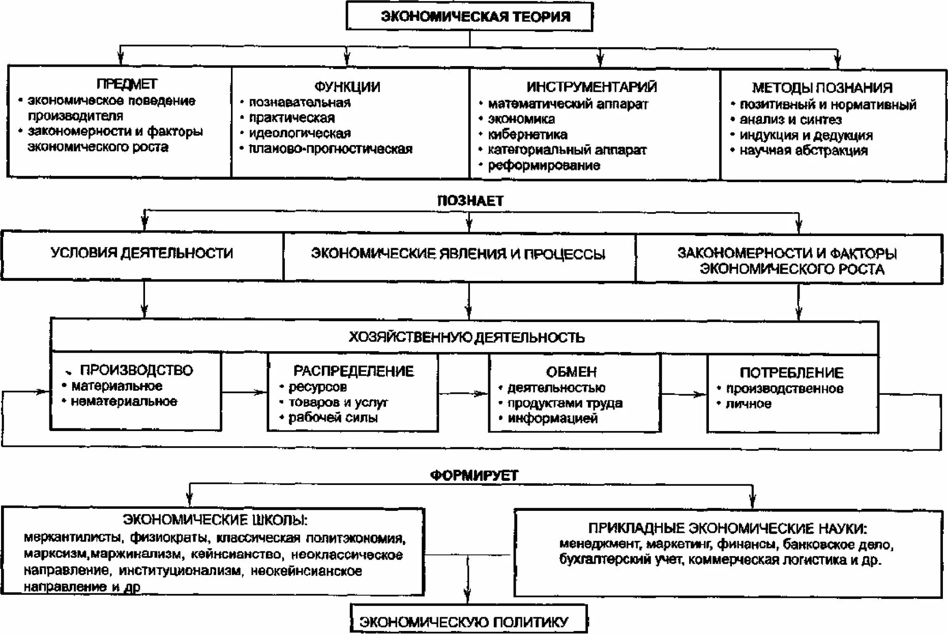Банковское дело и экономическая теория