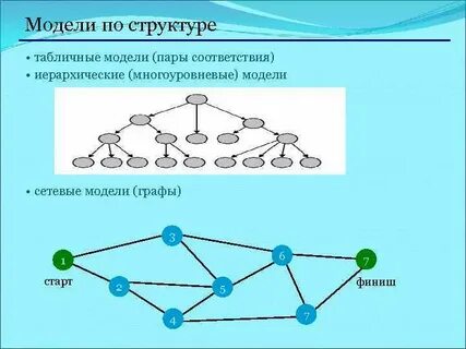 Моделирование графов