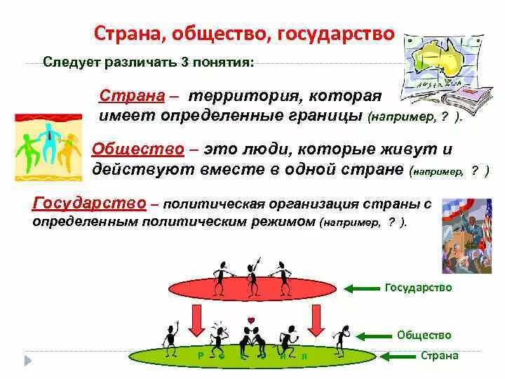 Презентация по теме общество 6 класс. Страна государство общество. Понятия государство Страна общество. Понятие Страна в обществознании. Определение понятий:Страна государство общество.