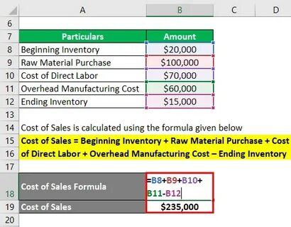 Formula sale