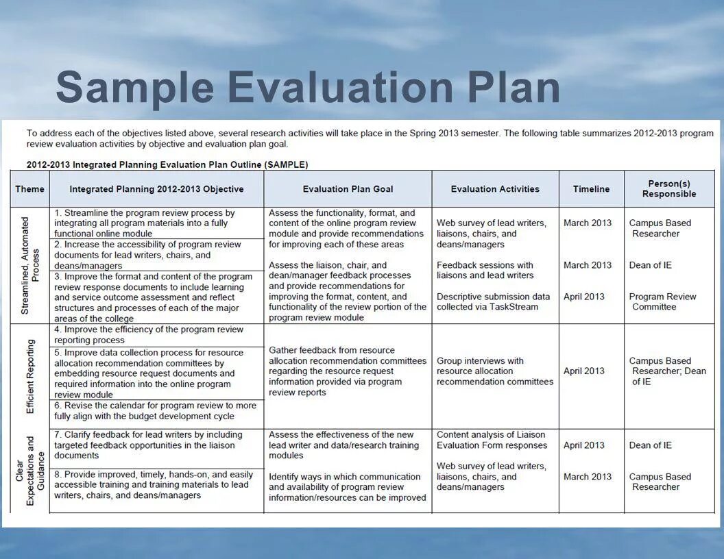 Assessment plan. Evaluation Plan. Assessment and evaluation. Evaluation Lesson Plan. Sample evaluation.