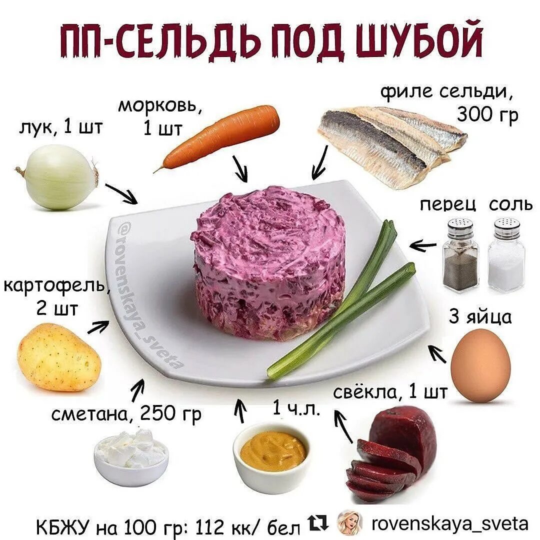 пп сельдь под шубой рецепт