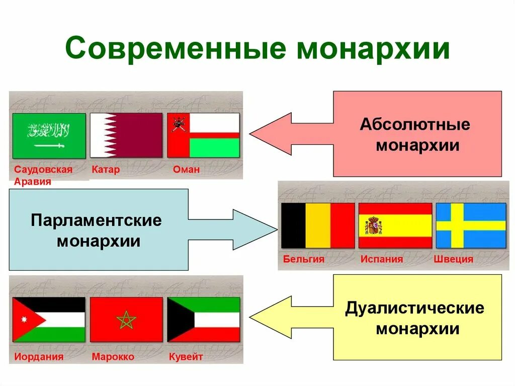 В какой стране существует абсолютная монархия. Дуалистическая монархия страны. Дуалистическая монархия примеры. Дуалистическая монархия примеры стран. Современные страны с дуалистической монархией.