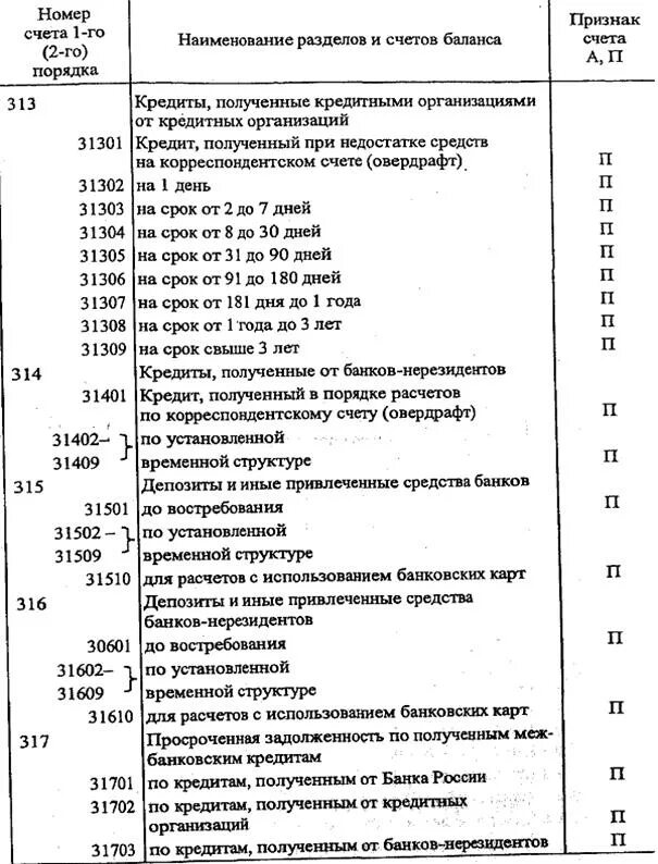 Счета физических лиц начинаются