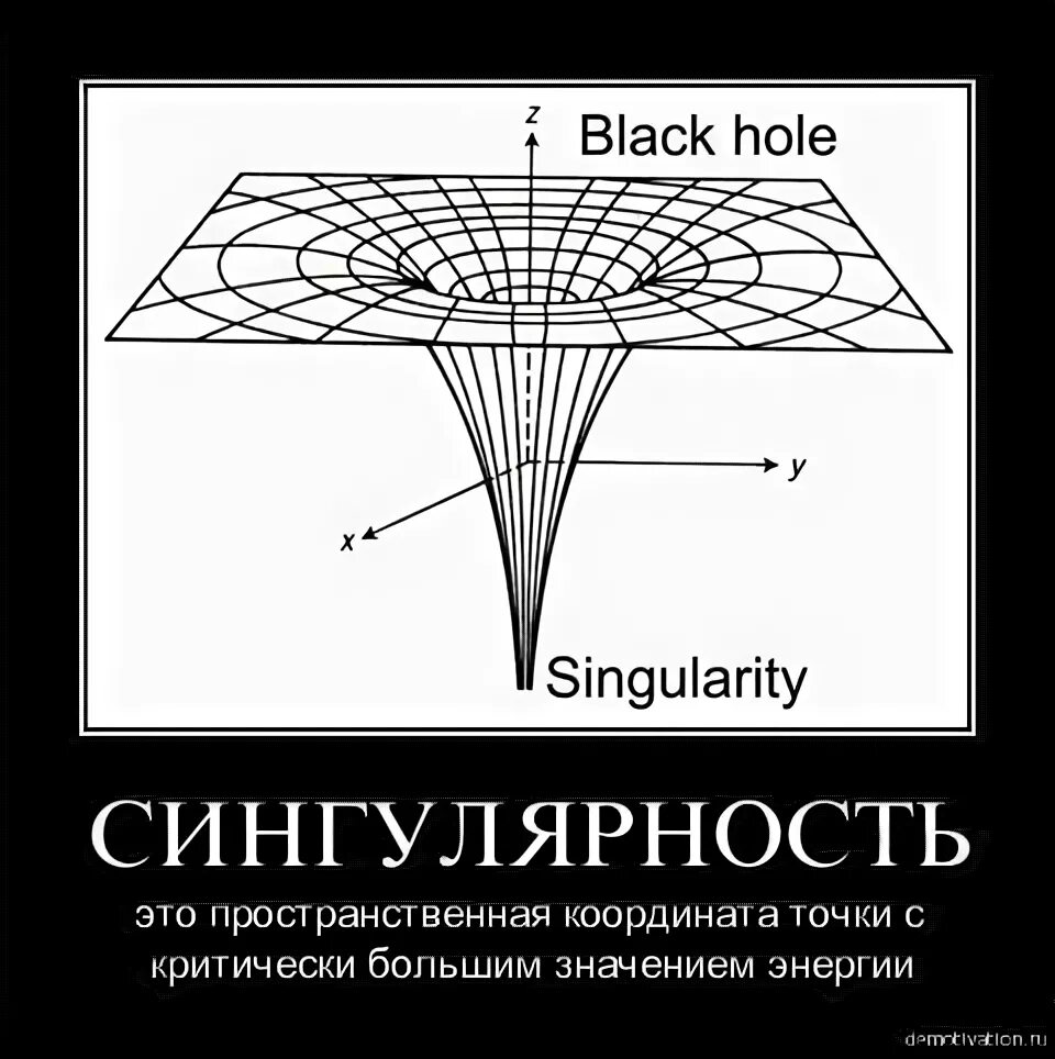 Сингулярность простыми словами. Сингулярность. Математическая сингулярность. Сингулярность в физике. Сингулярность это простыми словами.