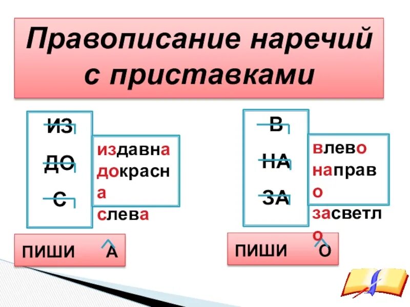 Русский язык правописание наречий. Правописание наречий. Правописание наречичий. Правила по написанию наречий. Правописание наречий с приставками из до с в на за.