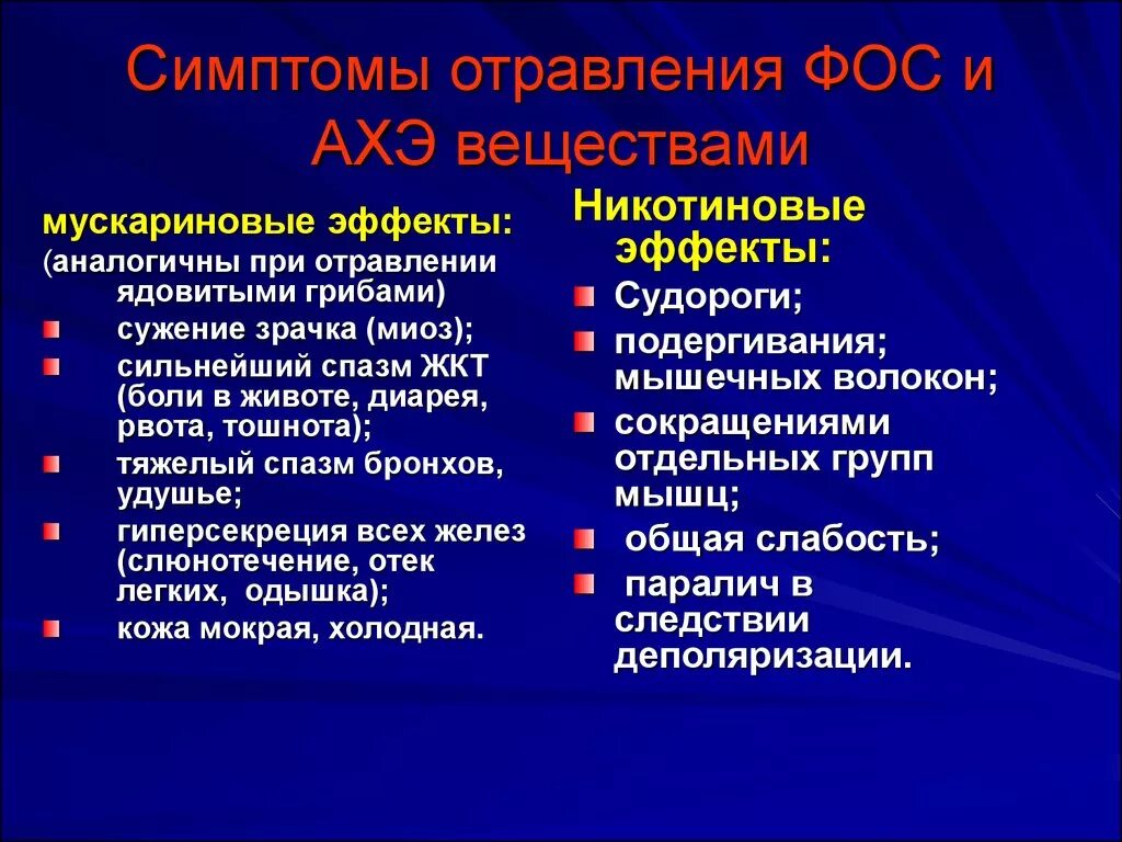 Выберите признаки характерные для легких человека. Симптомы отравления Фос. Симптомы отравления ФОФ. Симптомы отравлением ФАС. Отравление фосфорорганическими веществами симптомы.