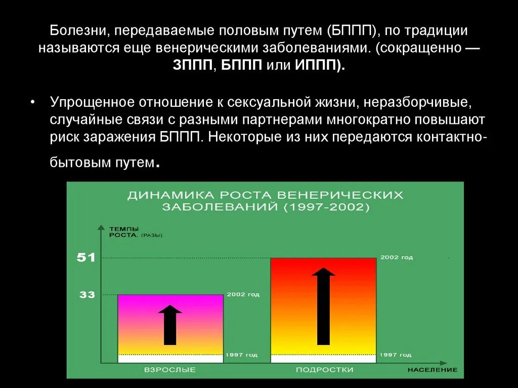 Основные ИППП заболевания. Распространенность ЗППП. Статистика заболеваемости ЗППП. Распространенность половых инфекций. Основные заболевания половым путем