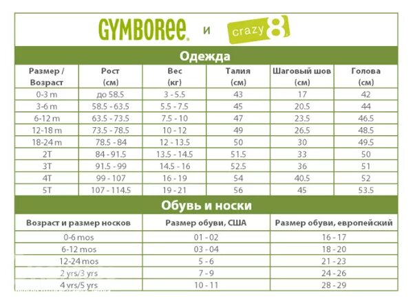 Gymboree Размерная сетка 2t. Gymboree детская Размерная сетка. Размерная сетка Gymboree 3т. Размерная сетка crazy8 обувь детская.