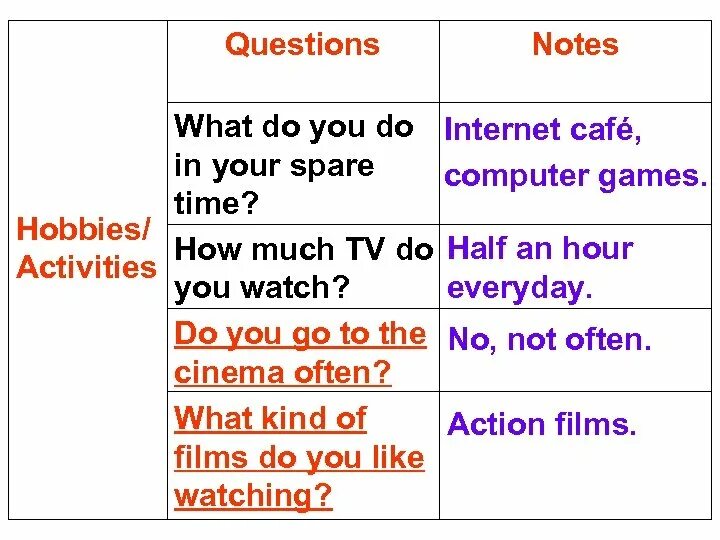 Как переводится what are you doing. What do you like to do in your spare time. What do you do in your spare time какое время. To spare time перевод.