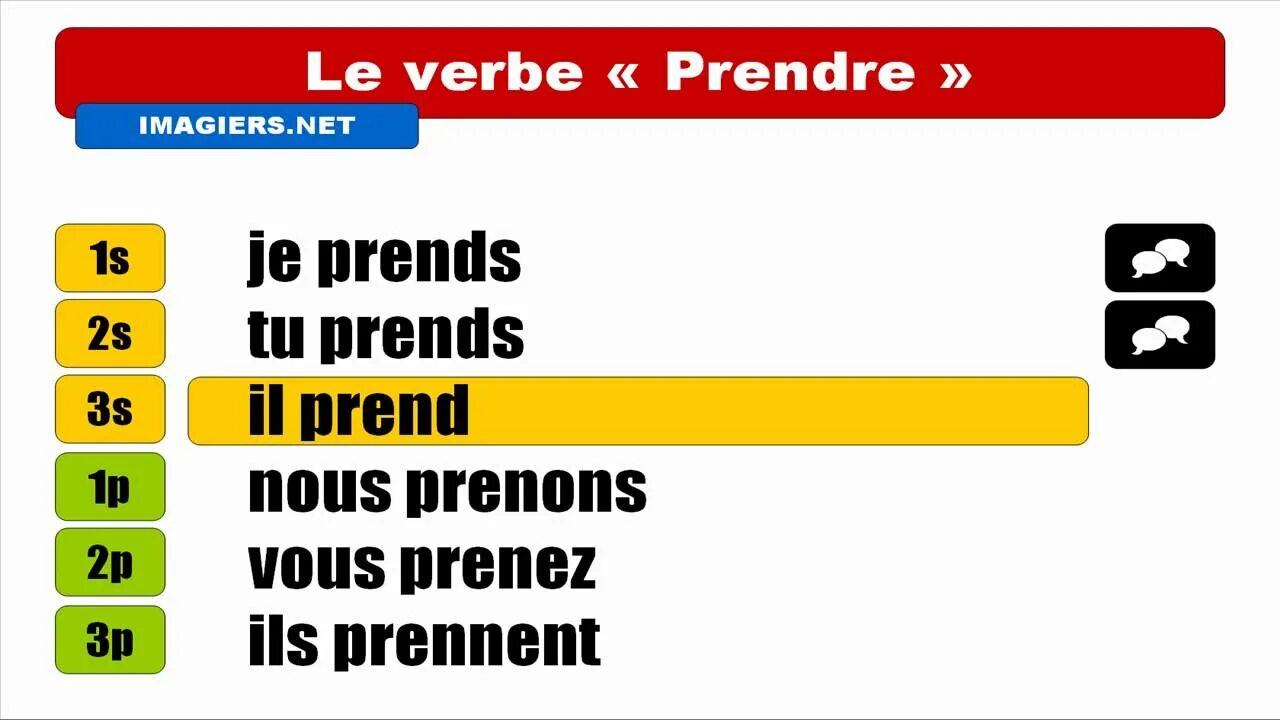 Prendre спряжение. Глагол prendre во французском. спряжение prendre во французском языке. prendre проспрягать французский.