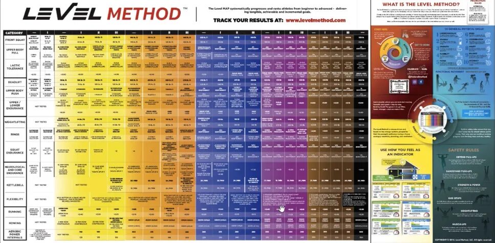 Leveling methods. Level method CROSSFIT таблица. Уровни Маджестик коины. Adjustable Focus Chart. Steady Level Chart.