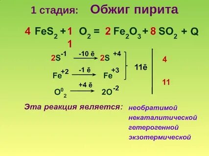Обжига пирита в кислороде
