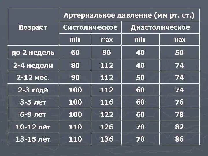 Норма артериального давления по возрасту таблица. Таблица возрастного давления у мужчин по возрасту. Норма давления у мужчин по возрасту таблица показателей. Таблица нормального артериального давления по возрастам.