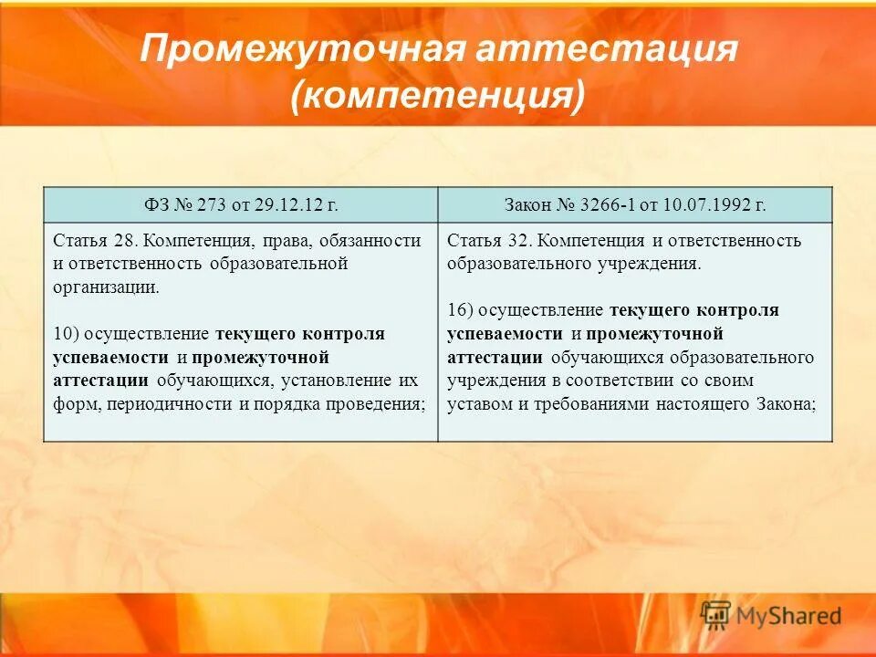 к компетенции образовательного учреждения относится. компетенция закона. полномочия ujcelfhcndtyyjq levs. полномочия прокурорского надзора за исполнением законов. страховые случаи у нотариуса.