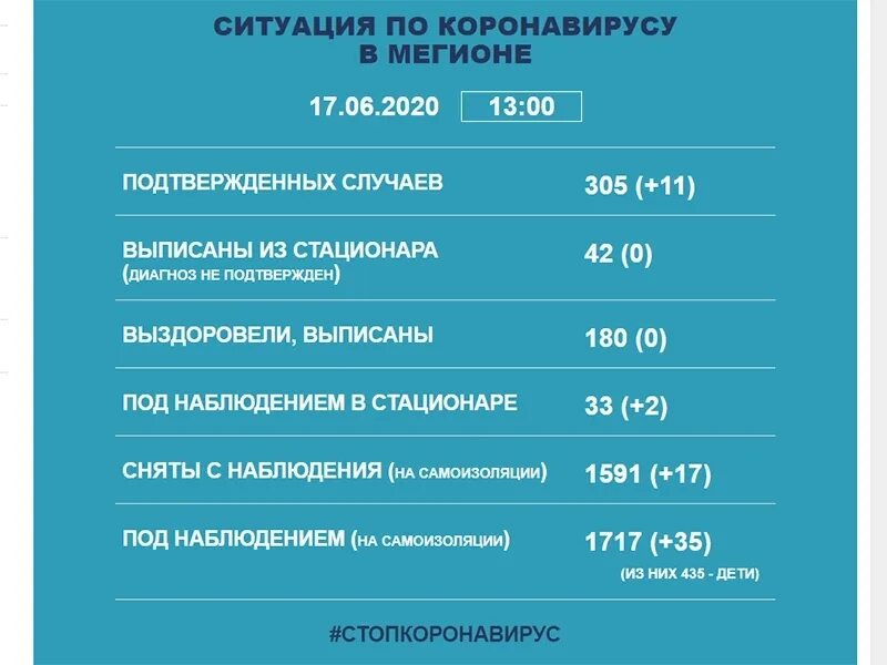 Короновирусная инфекция. Статистика коронавируса в башкирии. Памятка по борьбе с вирусными заболеваниями. Короновирусная инфекция баннер. Способы заражения коронавирусом.